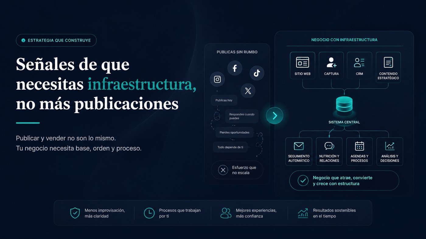 Señales de que necesitas infraestructura, no más publicaciones